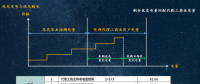 電網企業(yè)代理購電價格的兩極