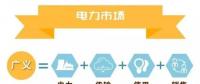 什么是電力交易？帶你以企業(yè)角度全流程參與