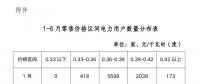 陜西電力交易中心強(qiáng)烈譴責(zé)！部分售電公司購銷價差高達(dá)0.1元/度以上